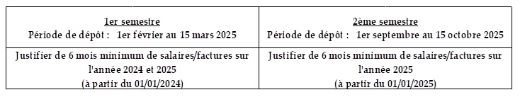 tableaurcapitulatifpriodedpot